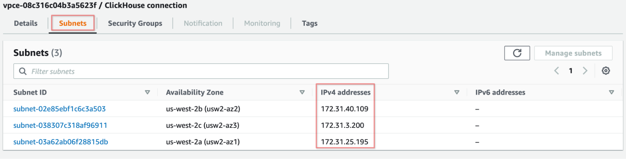 Subnets tab